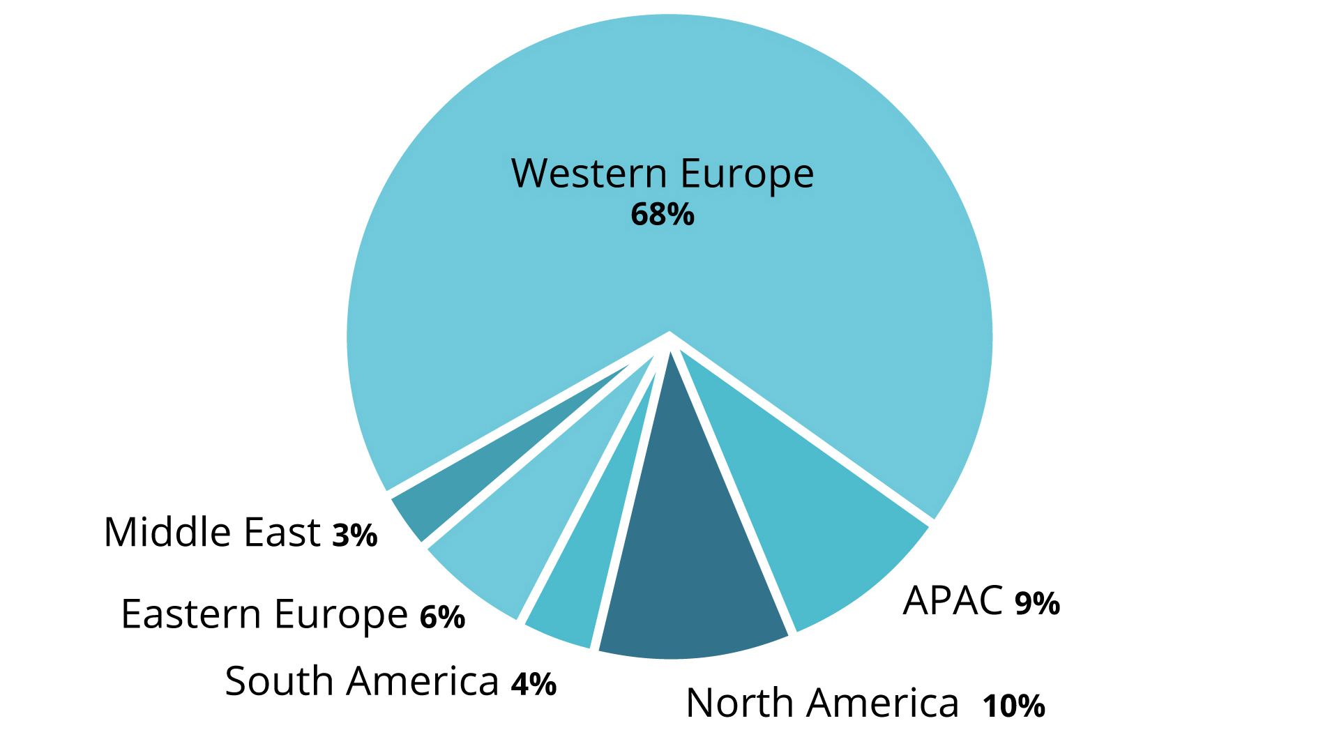 MPLS SD & AI Net World Congress 2024