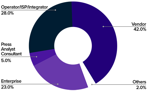 SDWAN 2020