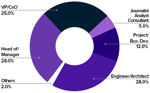 SDWAN 2020